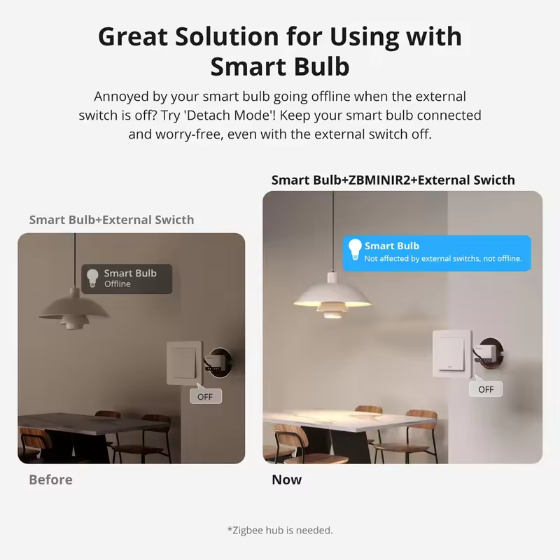 SONOFF ZBminir2 Zigbee Mini Sm - огляд і ціна Sonoff