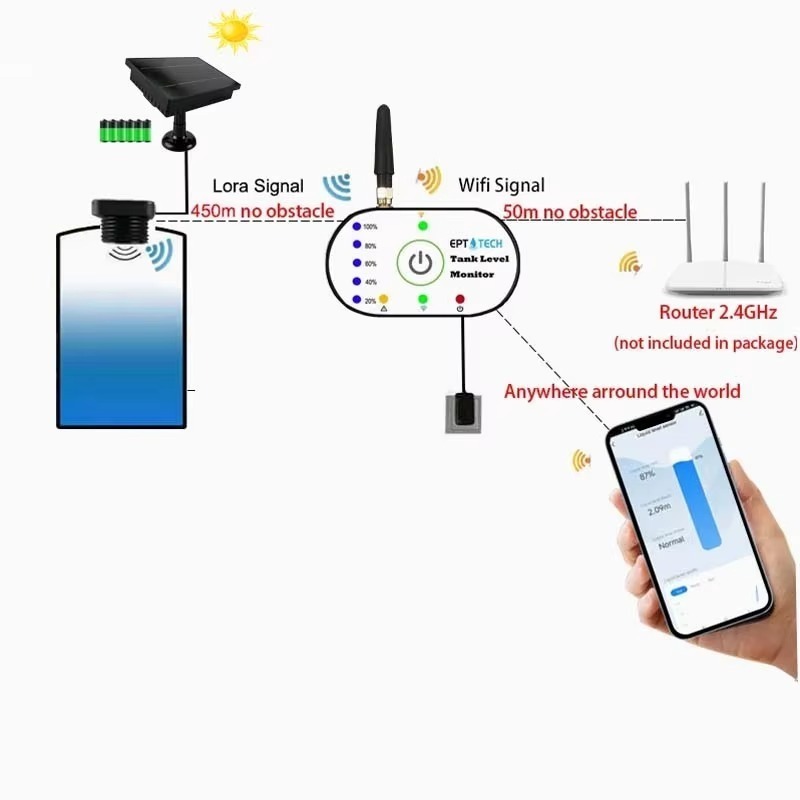 TLC2502P-S Tuya Smart Life Ult - огляд і ціна Tuya Smart