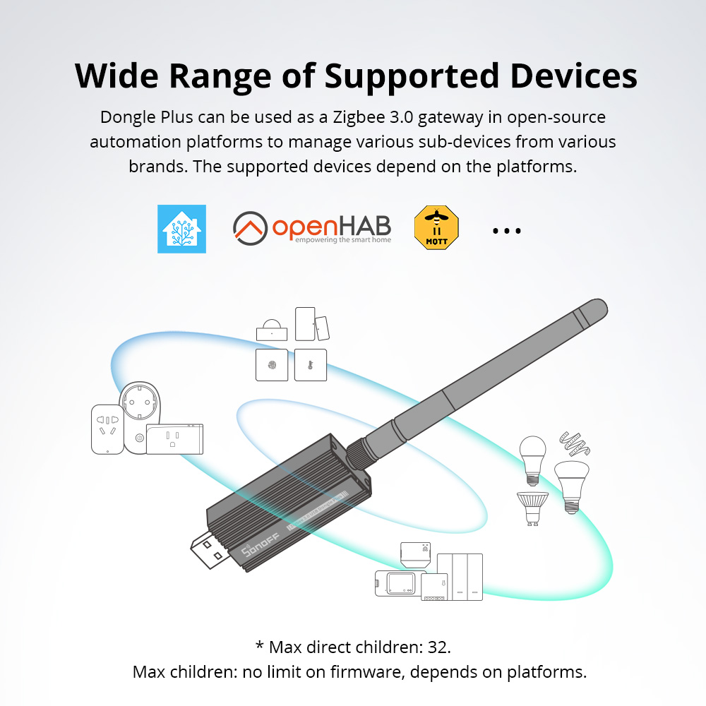 SONOFF ZBDongle-E Zigbee 3.0 U - огляд і ціна Sonoff